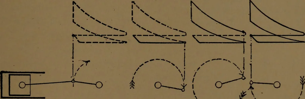 An illustration from Mechanical laboratory methods; the testing of instruments and machines in the mechanical engineering laboratory and in practice, 1922, leaf 302