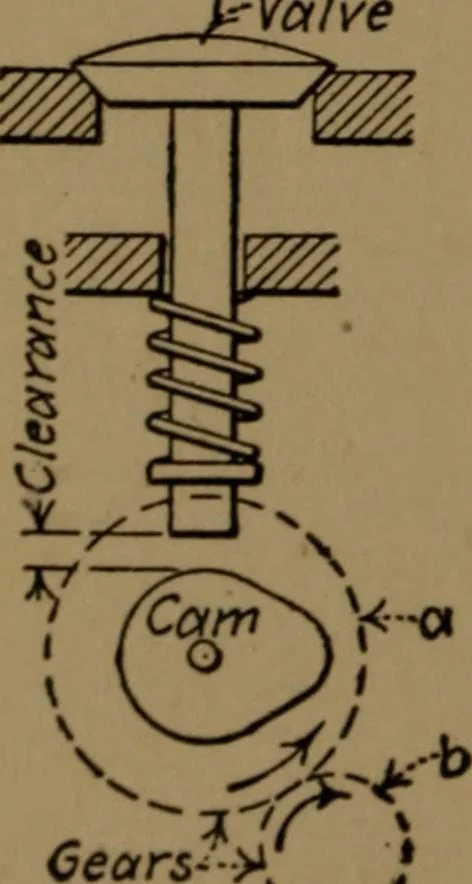 An illustration from Mechanical laboratory methods; the testing of instruments and machines in the mechanical engineering laboratory and in practice, 1922, leaf 303