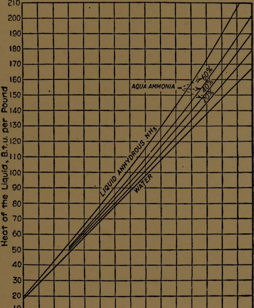 An illustration from Mechanical laboratory methods; the testing of instruments and machines in the mechanical engineering laboratory and in practice, 1922, leaf 352