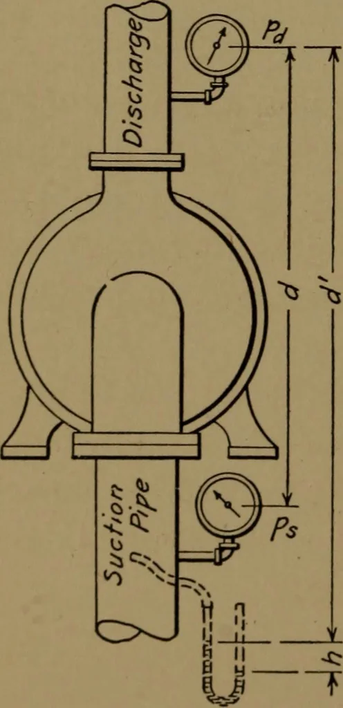 An illustration from Mechanical laboratory methods; the testing of instruments and machines in the mechanical engineering laboratory and in practice, 1922, leaf 373