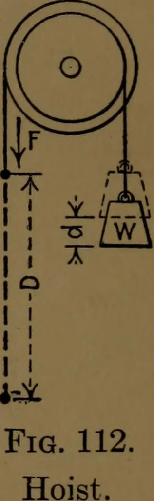 An illustration from Mechanical laboratory methods; the testing of instruments and machines in the mechanical engineering laboratory and in practice, 1922, leaf 376