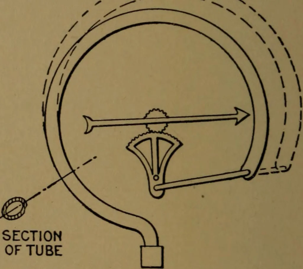 An illustration from Mechanical laboratory methods; the testing of instruments and machines in the mechanical engineering laboratory and in practice, 1922, leaf 41