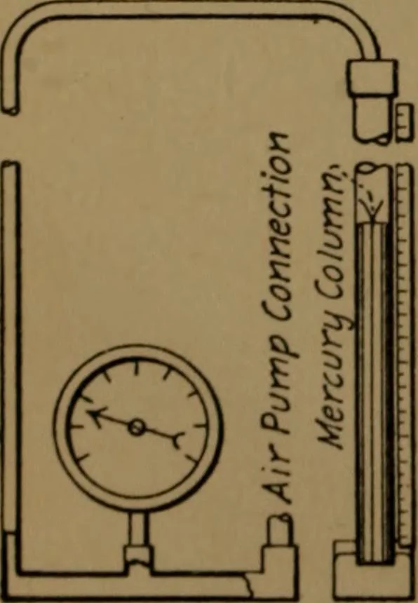 An illustration from Mechanical laboratory methods; the testing of instruments and machines in the mechanical engineering laboratory and in practice, 1922, leaf 41