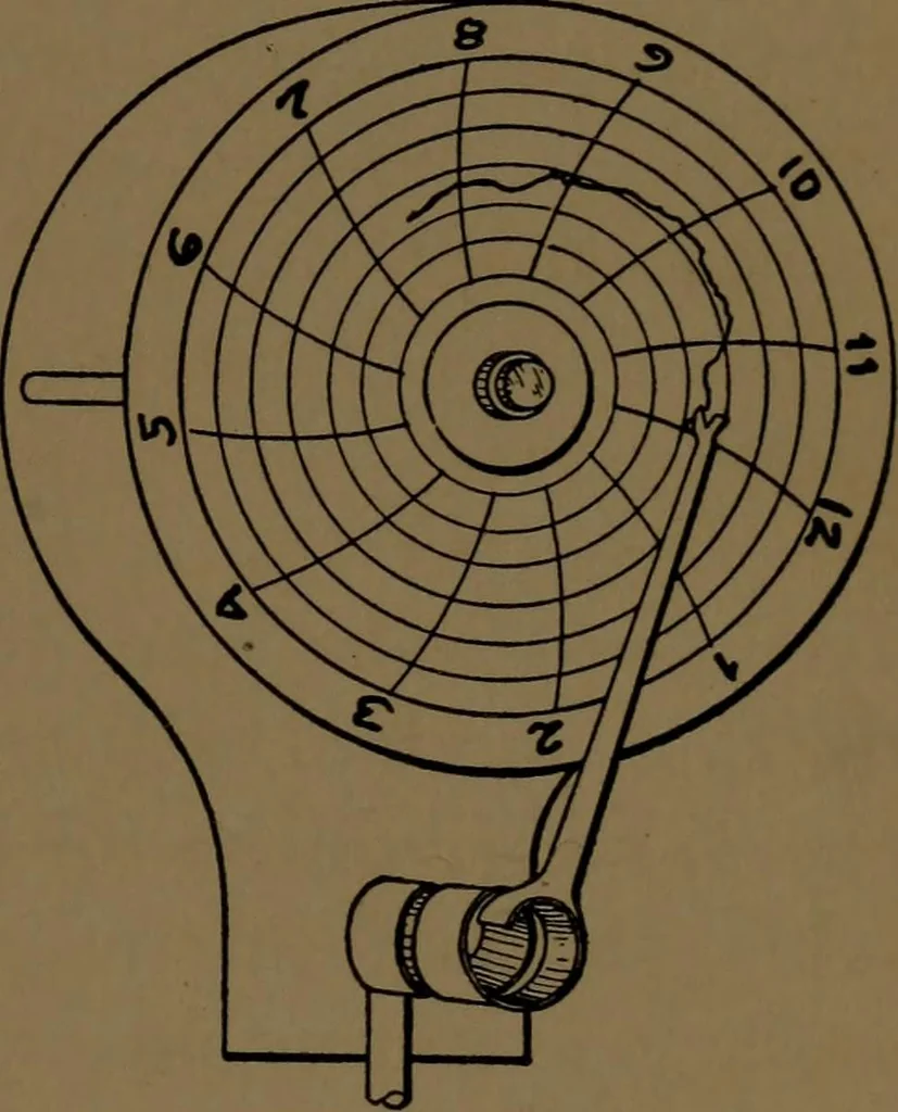 An illustration from Mechanical laboratory methods; the testing of instruments and machines in the mechanical engineering laboratory and in practice, 1922, leaf 44