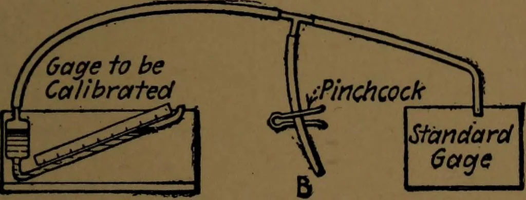An illustration from Mechanical laboratory methods; the testing of instruments and machines in the mechanical engineering laboratory and in practice, 1922, leaf 46