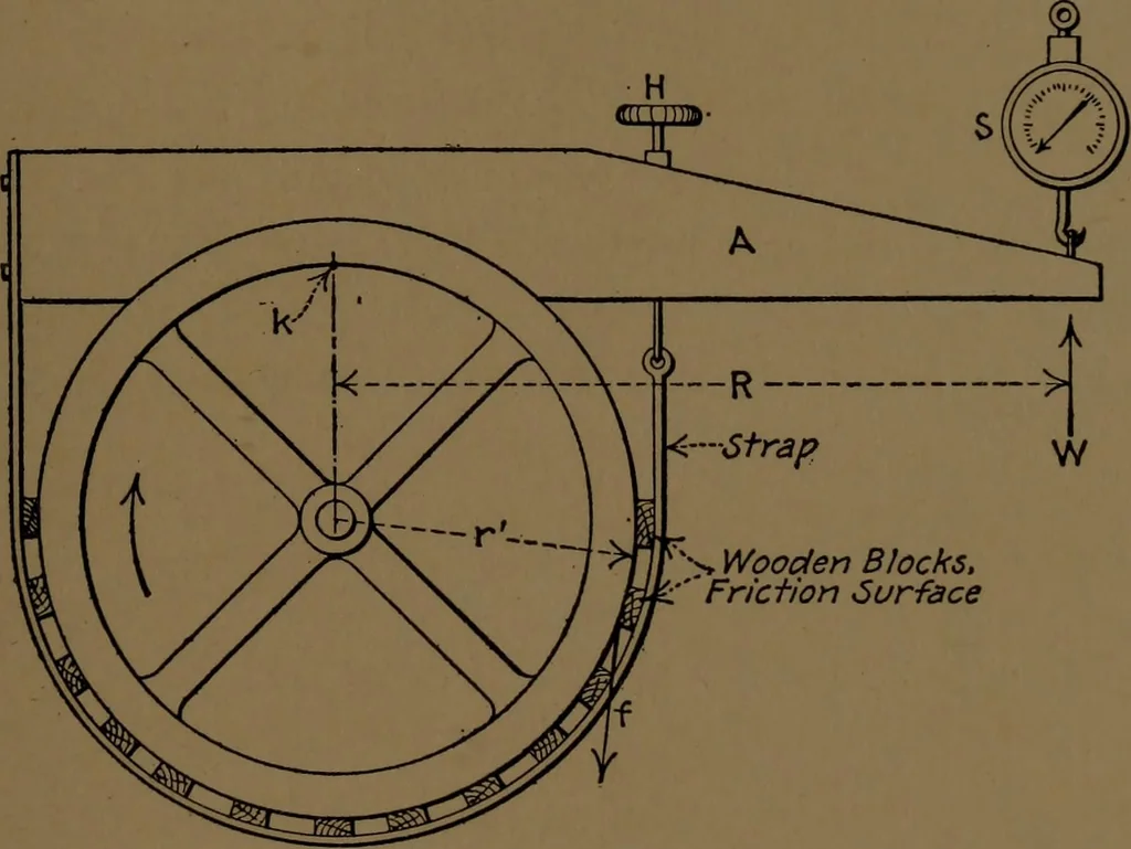 An illustration from Mechanical laboratory methods; the testing of instruments and machines in the mechanical engineering laboratory and in practice, 1922, leaf 52