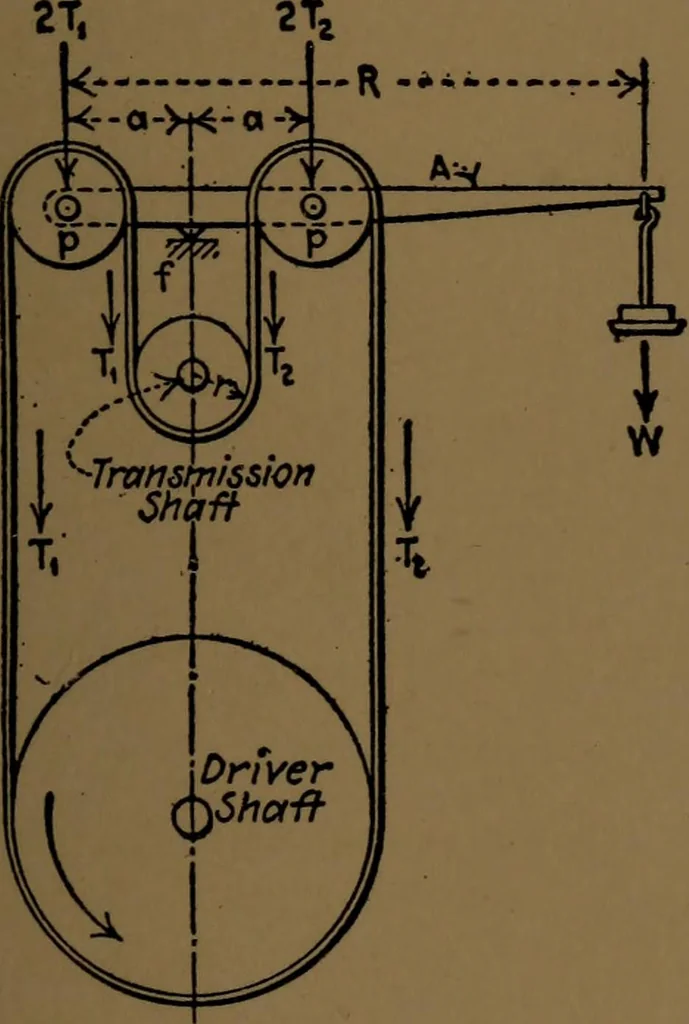 An illustration from Mechanical laboratory methods; the testing of instruments and machines in the mechanical engineering laboratory and in practice, 1922, leaf 58