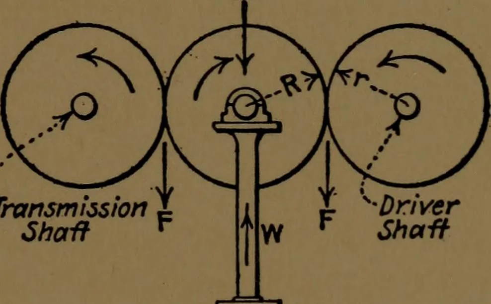An illustration from Mechanical laboratory methods; the testing of instruments and machines in the mechanical engineering laboratory and in practice, 1922, leaf 58