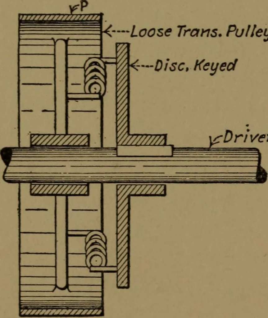 An illustration from Mechanical laboratory methods; the testing of instruments and machines in the mechanical engineering laboratory and in practice, 1922, leaf 63