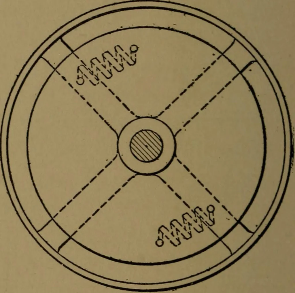 An illustration from Mechanical laboratory methods; the testing of instruments and machines in the mechanical engineering laboratory and in practice, 1922, leaf 63