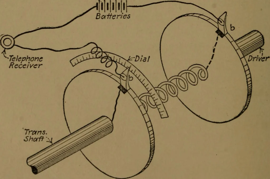 An illustration from Mechanical laboratory methods; the testing of instruments and machines in the mechanical engineering laboratory and in practice, 1922, leaf 63