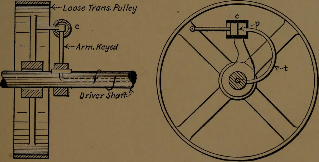 An illustration from Mechanical laboratory methods; the testing of instruments and machines in the mechanical engineering laboratory and in practice, 1922, leaf 64
