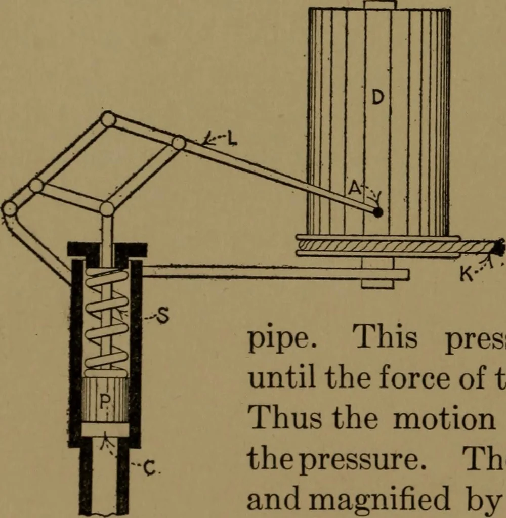 An illustration from Mechanical laboratory methods; the testing of instruments and machines in the mechanical engineering laboratory and in practice, 1922, leaf 67