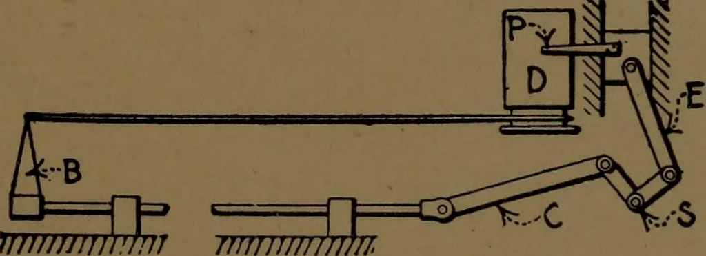 An illustration from Mechanical laboratory methods; the testing of instruments and machines in the mechanical engineering laboratory and in practice, 1922, leaf 78
