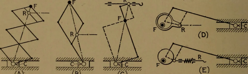An illustration from Mechanical laboratory methods; the testing of instruments and machines in the mechanical engineering laboratory and in practice, 1922, leaf 81