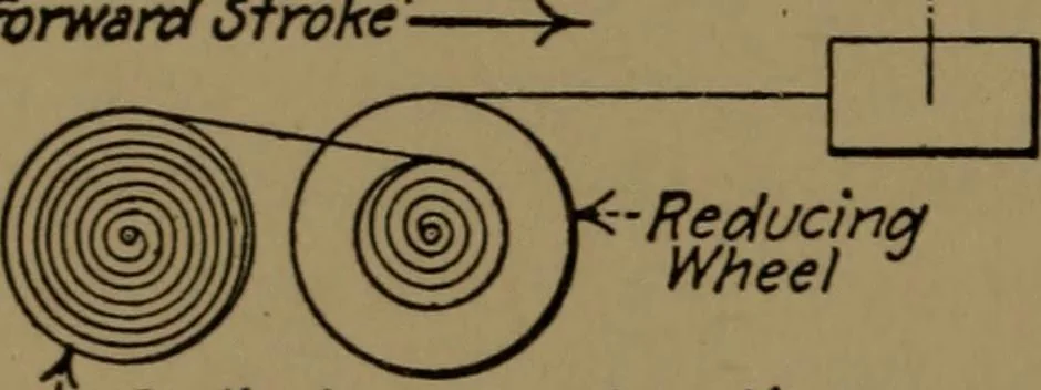 An illustration from Mechanical laboratory methods; the testing of instruments and machines in the mechanical engineering laboratory and in practice, 1922, leaf 85