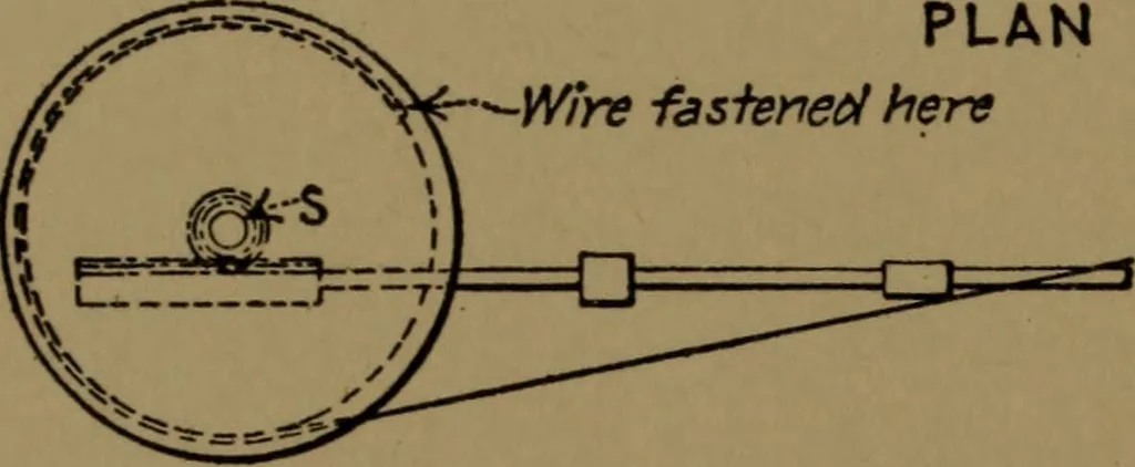 An illustration from Mechanical laboratory methods; the testing of instruments and machines in the mechanical engineering laboratory and in practice, 1922, leaf 91