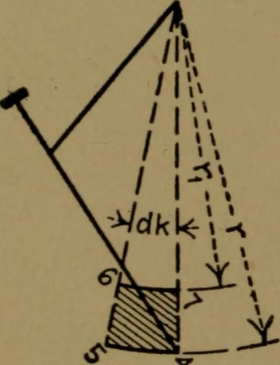 An illustration from Mechanical laboratory methods; the testing of instruments and machines in the mechanical engineering laboratory and in practice, 1922, leaf 95