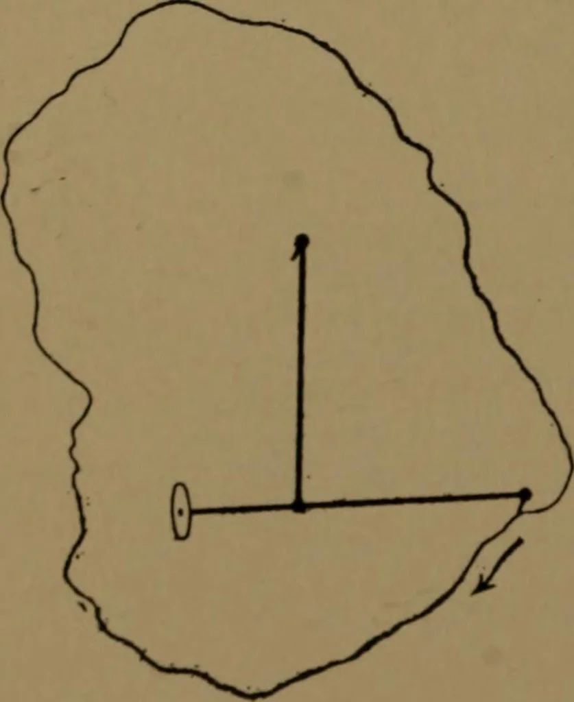 An illustration from Mechanical laboratory methods; the testing of instruments and machines in the mechanical engineering laboratory and in practice, 1922, leaf 97