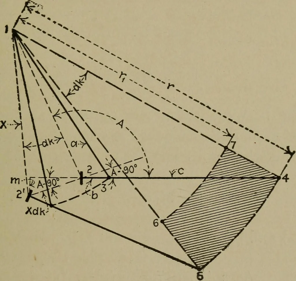 An illustration from Mechanical laboratory methods; a testing of instruments and machines in the mechanical engineering laboratory and in practice, 1918, leaf 100