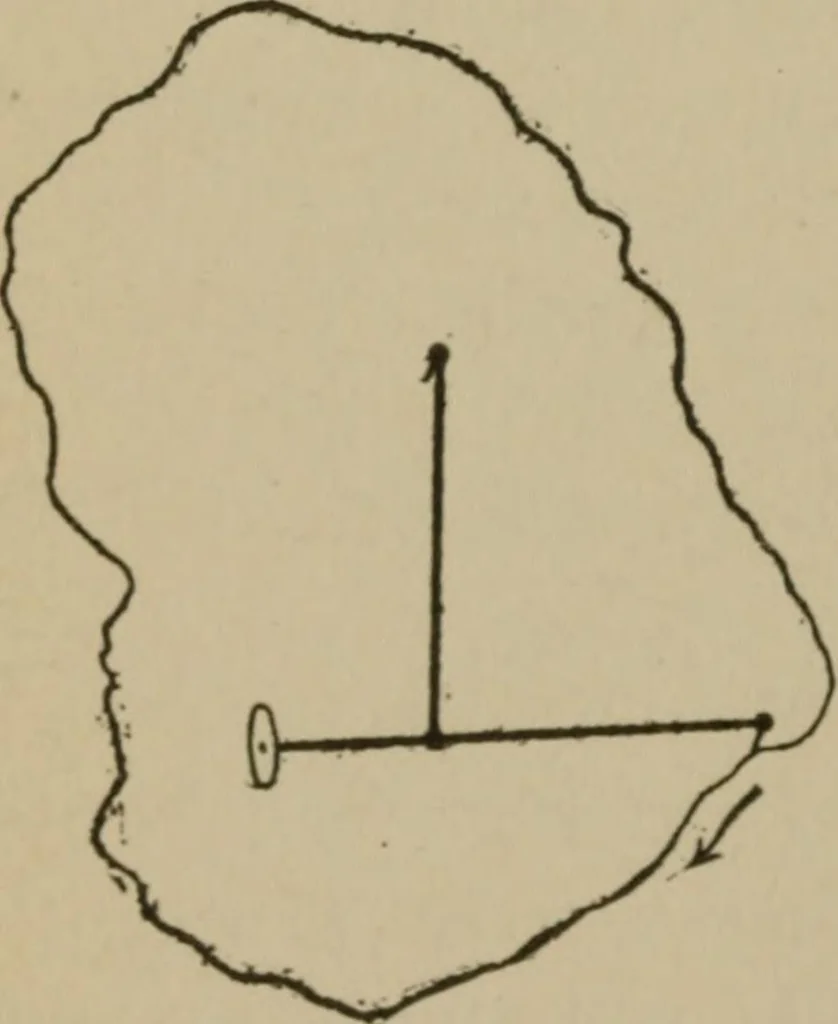 An illustration from Mechanical laboratory methods; a testing of instruments and machines in the mechanical engineering laboratory and in practice, 1918, leaf 101