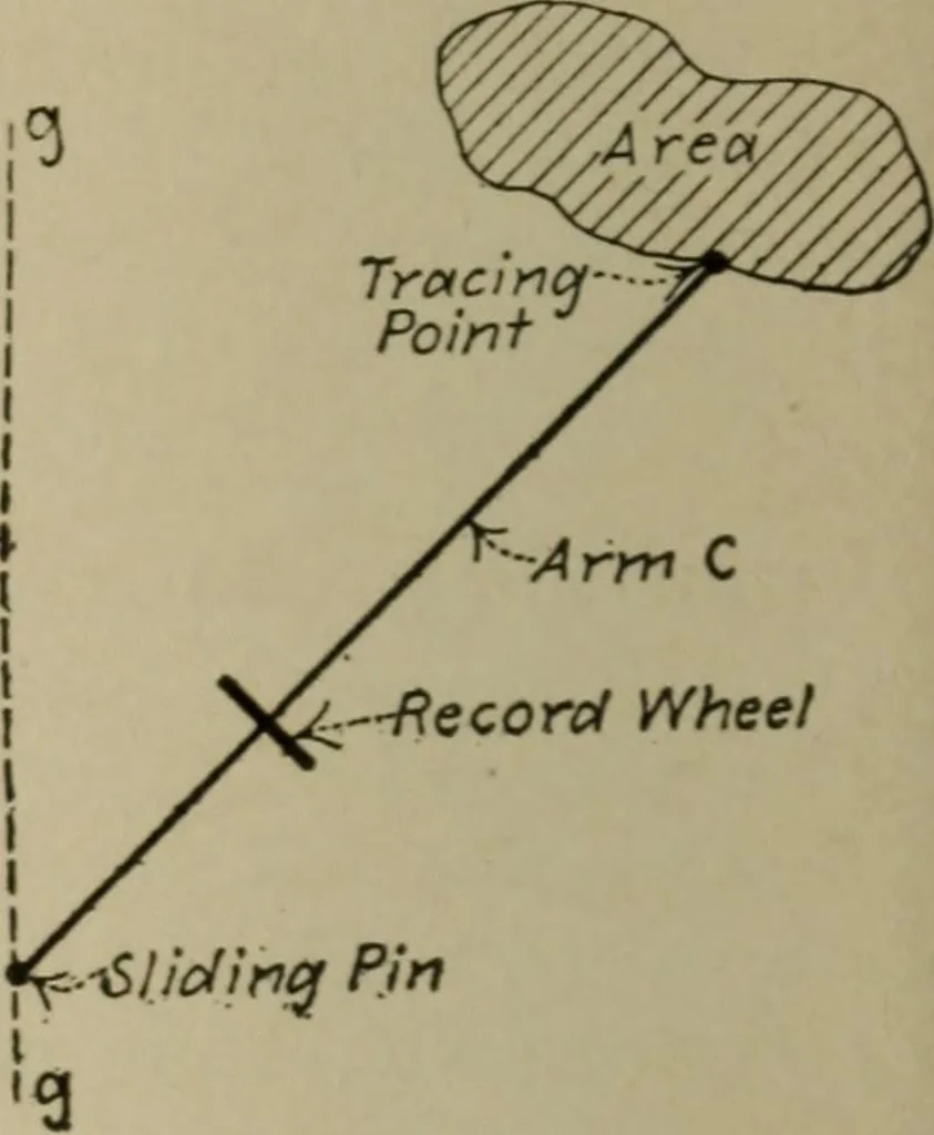 An illustration from Mechanical laboratory methods; a testing of instruments and machines in the mechanical engineering laboratory and in practice, 1918, leaf 107