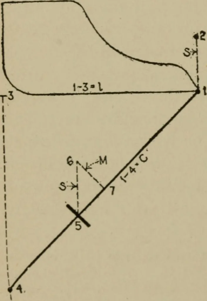 An illustration from Mechanical laboratory methods; a testing of instruments and machines in the mechanical engineering laboratory and in practice, 1918, leaf 107