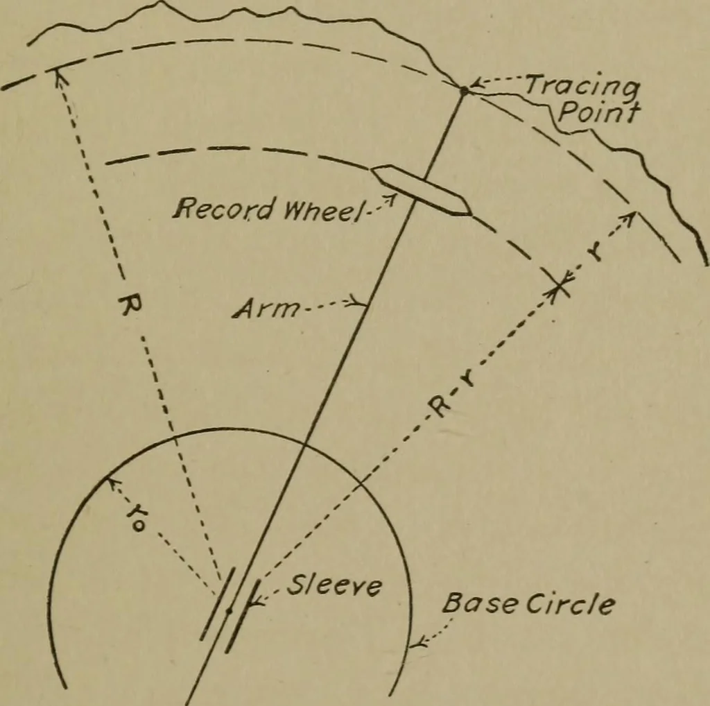 An illustration from Mechanical laboratory methods; a testing of instruments and machines in the mechanical engineering laboratory and in practice, 1918, leaf 110