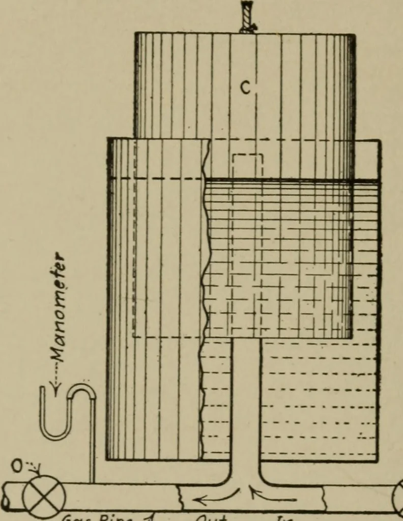 An illustration from Mechanical laboratory methods; a testing of instruments and machines in the mechanical engineering laboratory and in practice, 1918, leaf 115