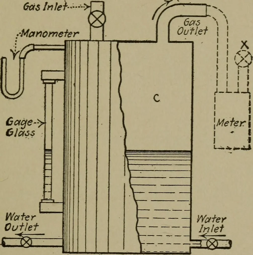 An illustration from Mechanical laboratory methods; a testing of instruments and machines in the mechanical engineering laboratory and in practice, 1918, leaf 116