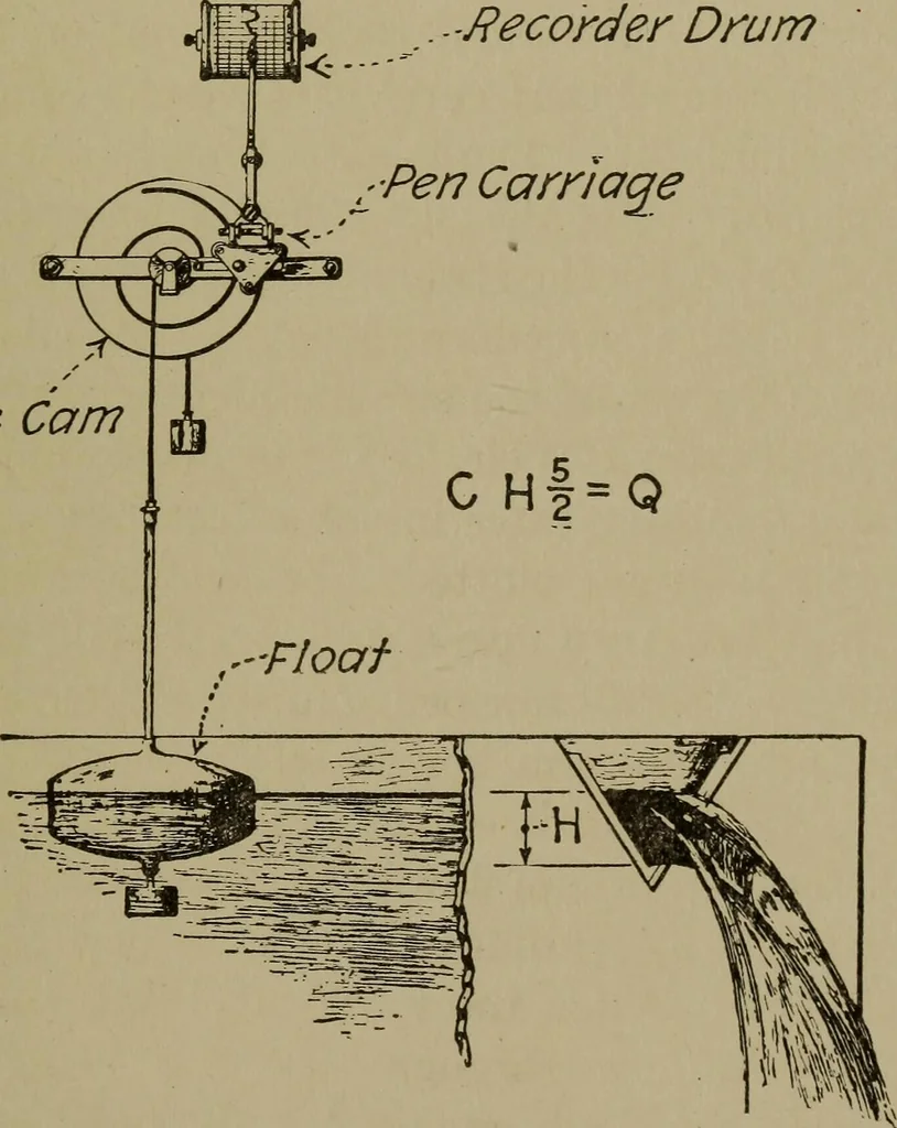 An illustration from Mechanical laboratory methods; a testing of instruments and machines in the mechanical engineering laboratory and in practice, 1918, leaf 122