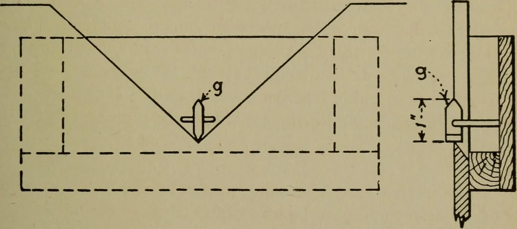 An illustration from Mechanical laboratory methods; a testing of instruments and machines in the mechanical engineering laboratory and in practice, 1918, leaf 124