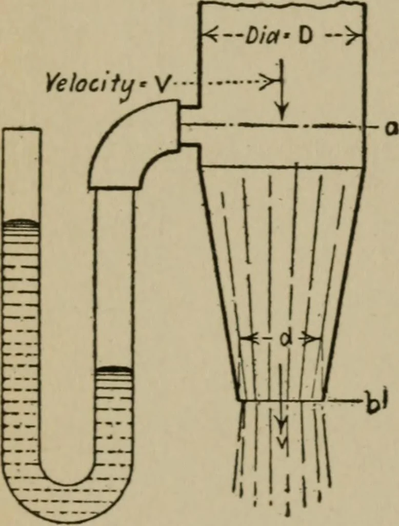 An illustration from Mechanical laboratory methods; a testing of instruments and machines in the mechanical engineering laboratory and in practice, 1918, leaf 125