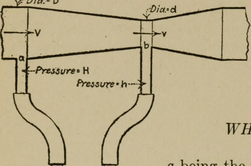 An illustration from Mechanical laboratory methods; a testing of instruments and machines in the mechanical engineering laboratory and in practice, 1918, leaf 129