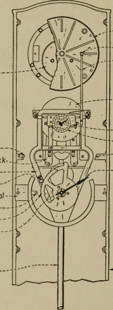An illustration from Mechanical laboratory methods; a testing of instruments and machines in the mechanical engineering laboratory and in practice, 1918, leaf 131
