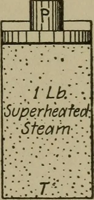 An illustration from Mechanical laboratory methods; a testing of instruments and machines in the mechanical engineering laboratory and in practice, 1918, leaf 162