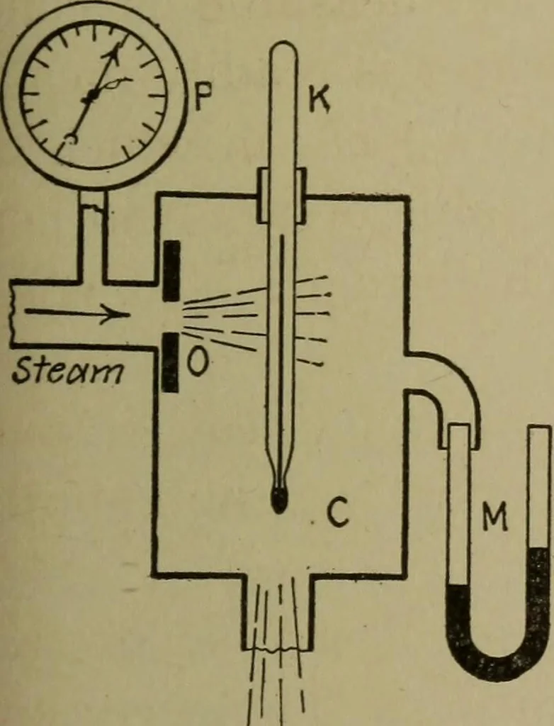 An illustration from Mechanical laboratory methods; a testing of instruments and machines in the mechanical engineering laboratory and in practice, 1918, leaf 166