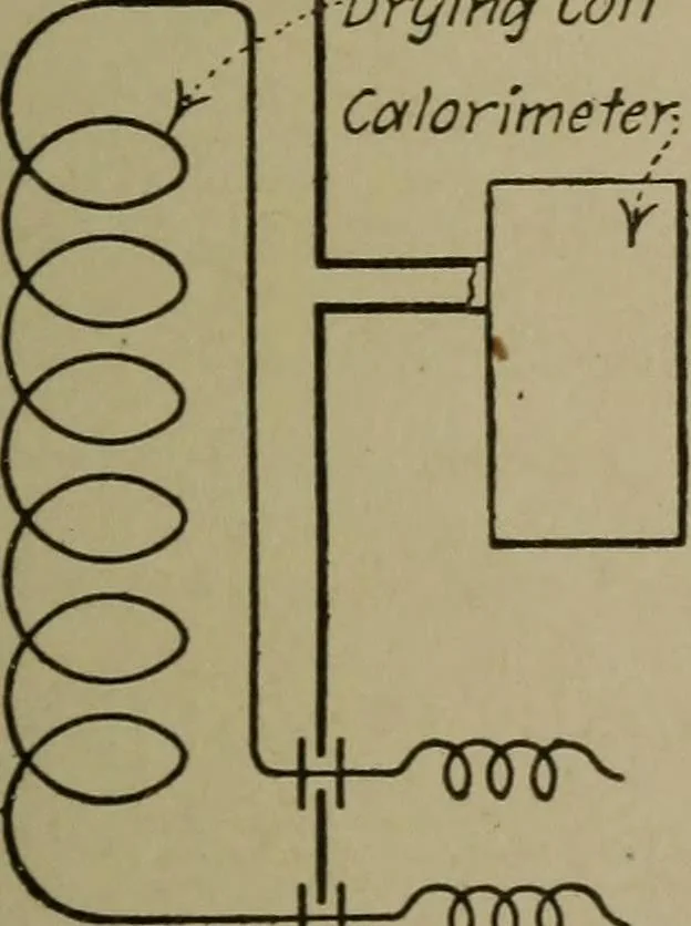 An illustration from Mechanical laboratory methods; a testing of instruments and machines in the mechanical engineering laboratory and in practice, 1918, leaf 168