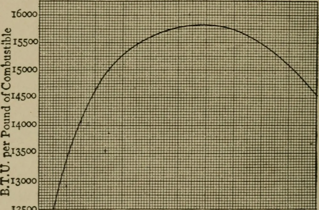 An illustration from Mechanical laboratory methods; a testing of instruments and machines in the mechanical engineering laboratory and in practice, 1918, leaf 197