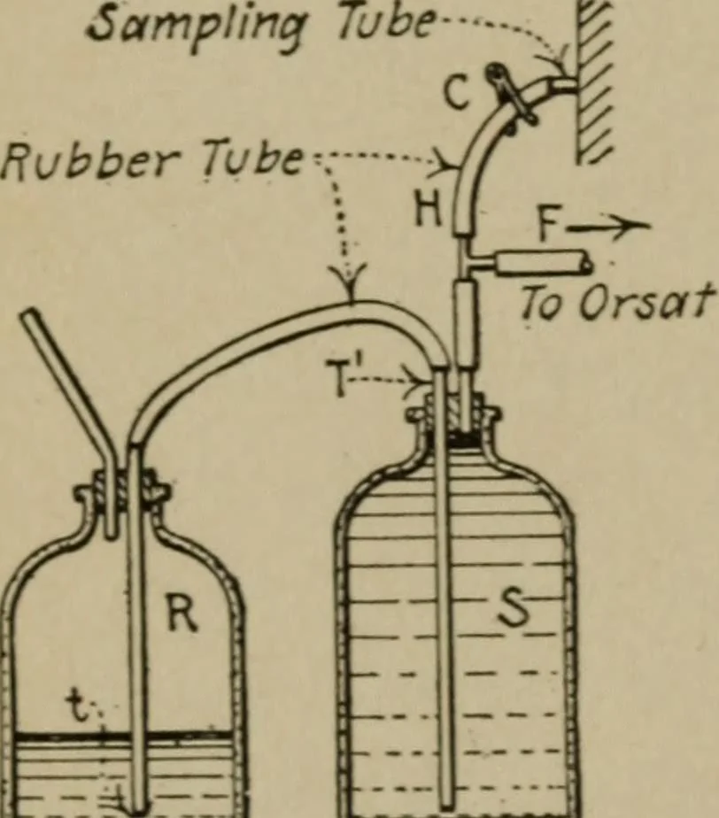 An illustration from Mechanical laboratory methods; a testing of instruments and machines in the mechanical engineering laboratory and in practice, 1918, leaf 211