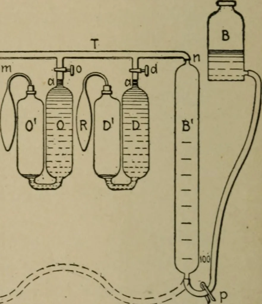An illustration from Mechanical laboratory methods; a testing of instruments and machines in the mechanical engineering laboratory and in practice, 1918, leaf 211