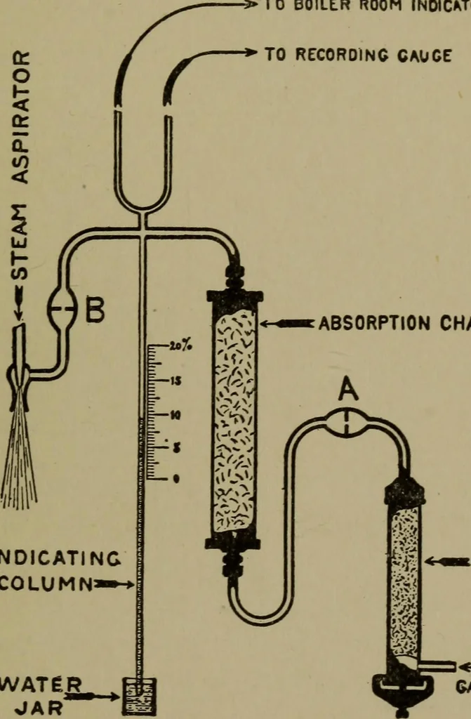 An illustration from Mechanical laboratory methods; a testing of instruments and machines in the mechanical engineering laboratory and in practice, 1918, leaf 212
