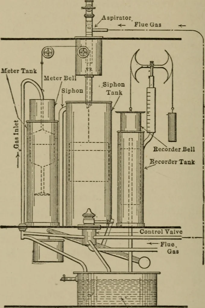 An illustration from Mechanical laboratory methods; a testing of instruments and machines in the mechanical engineering laboratory and in practice, 1918, leaf 213