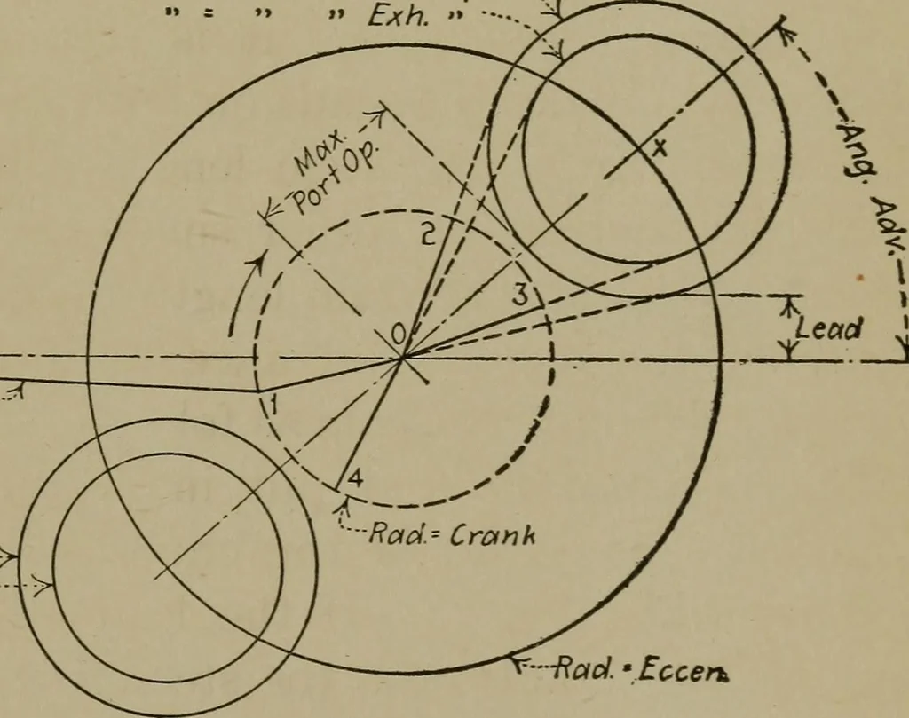 An illustration from Mechanical laboratory methods; a testing of instruments and machines in the mechanical engineering laboratory and in practice, 1918, leaf 234