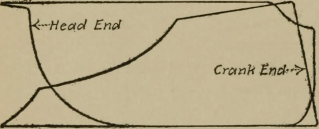 An illustration from Mechanical laboratory methods; a testing of instruments and machines in the mechanical engineering laboratory and in practice, 1918, leaf 237