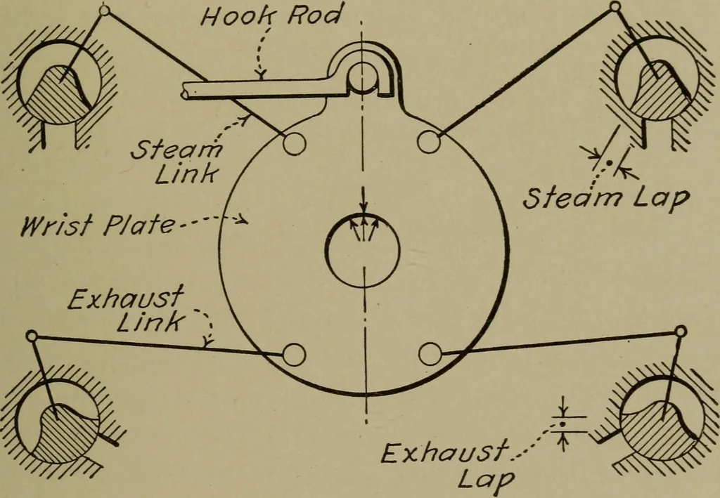 An illustration from Mechanical laboratory methods; a testing of instruments and machines in the mechanical engineering laboratory and in practice, 1918, leaf 242