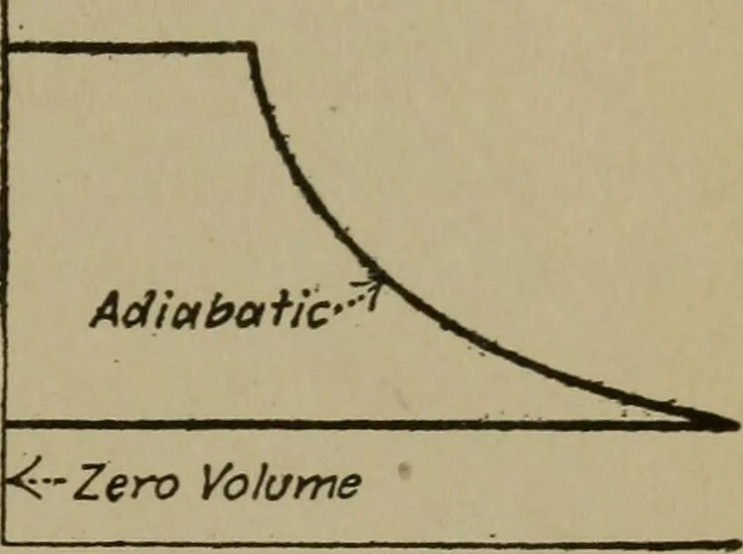 An illustration from Mechanical laboratory methods; a testing of instruments and machines in the mechanical engineering laboratory and in practice, 1918, leaf 256
