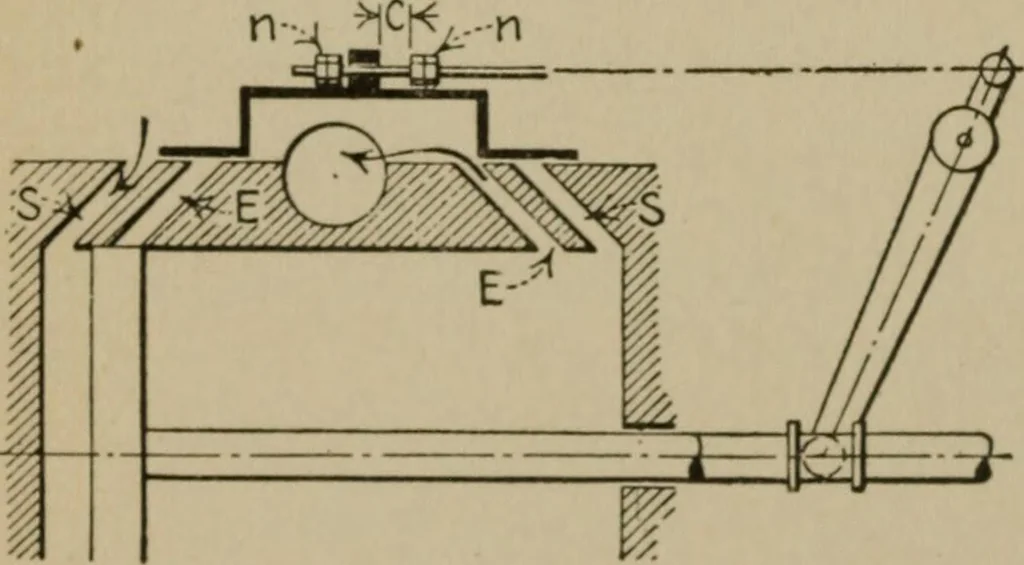 An illustration from Mechanical laboratory methods; a testing of instruments and machines in the mechanical engineering laboratory and in practice, 1918, leaf 271
