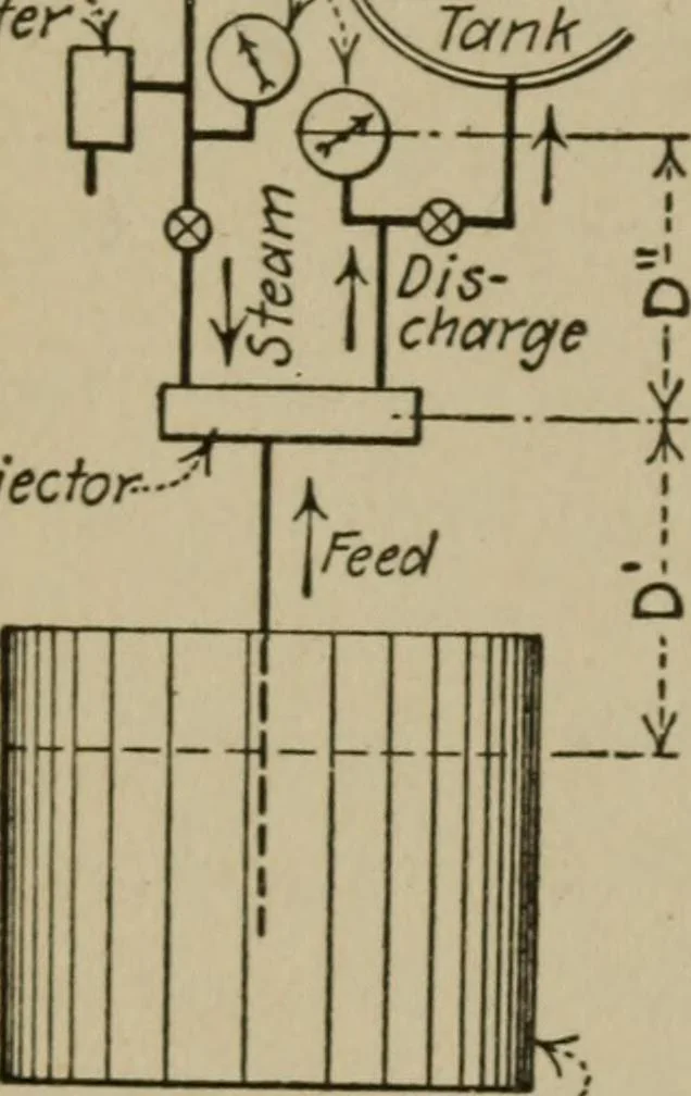 An illustration from Mechanical laboratory methods; a testing of instruments and machines in the mechanical engineering laboratory and in practice, 1918, leaf 279