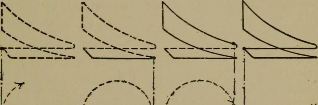 An illustration from Mechanical laboratory methods; a testing of instruments and machines in the mechanical engineering laboratory and in practice, 1918, leaf 304